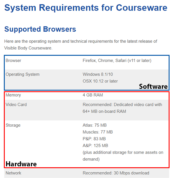 courseware-system-requirements-screenshot-annotated